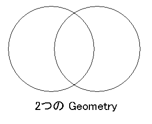 図2 結合する2つの Geometry オブジェクト