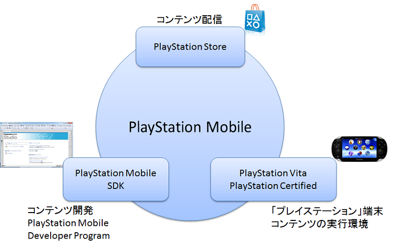 図1 PlayStation Mobile